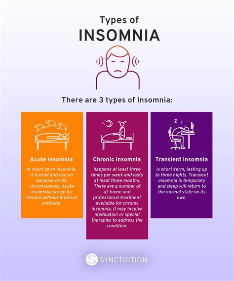 Types of Insomnia